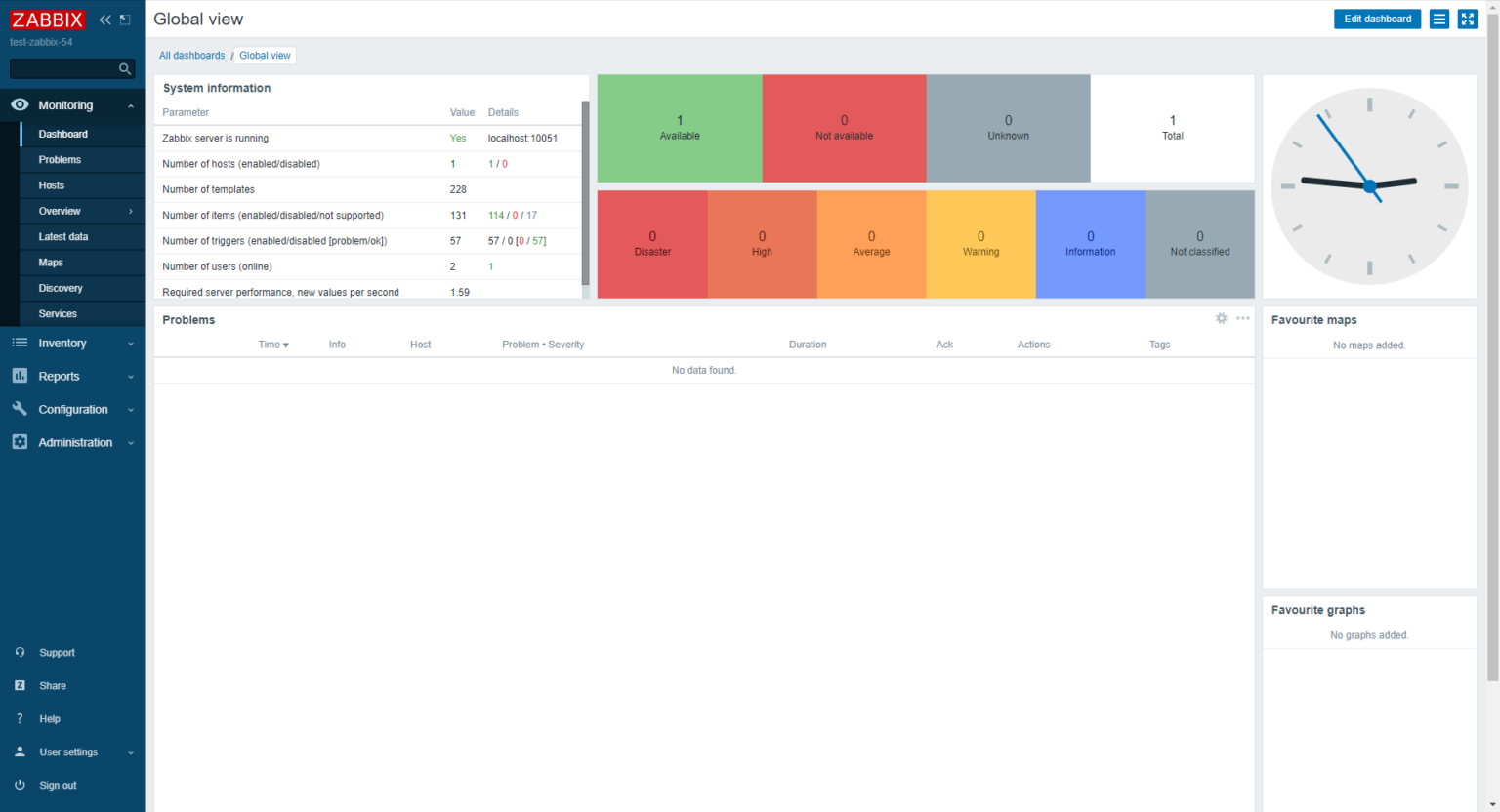 Zabbix dashboard. Zabbix. дашборды zabbix. мониторинг zabbix linux.